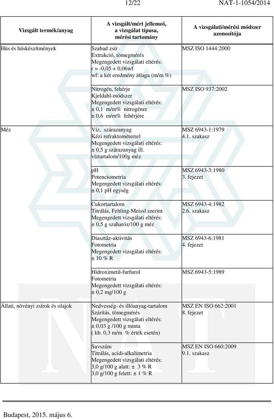 víztartalom/100g méz ph Potenciometria ± 0,1 ph egység Cukortartalom Titrálás, Fehling-Meissl szerint ± 0,5 g szaharóz/100 g méz Diasztáz-aktivitás Fotometria Hidroximetil-furfurol Fotometria ± 0,2