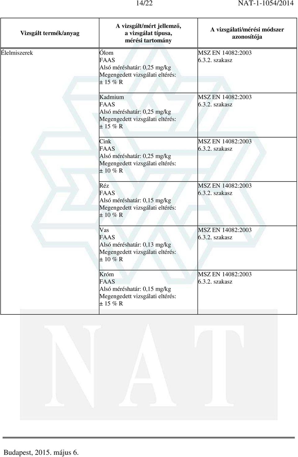 méréshatár: 0,15 mg/kg ± 15 % R MSZ EN 14082:2003 6.3.2. szakasz 
