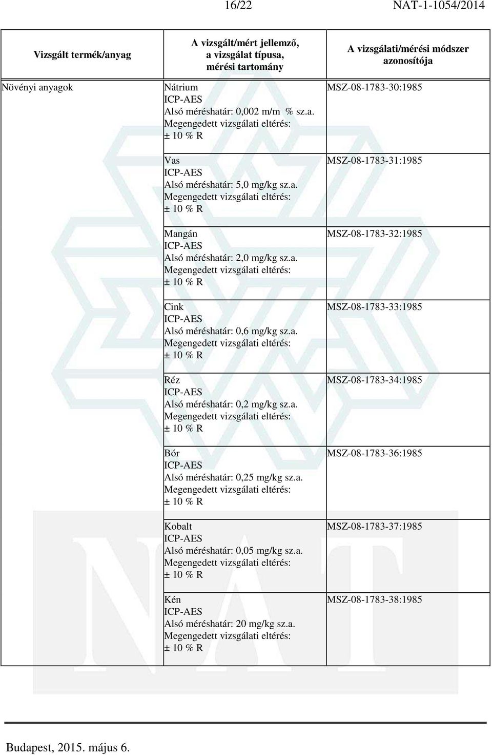 a. Kén Alsó méréshatár: 20 mg/kg sz.a. MSZ-08-1783-30:1985 MSZ-08-1783-31:1985 MSZ-08-1783-32:1985 MSZ-08-1783-33:1985