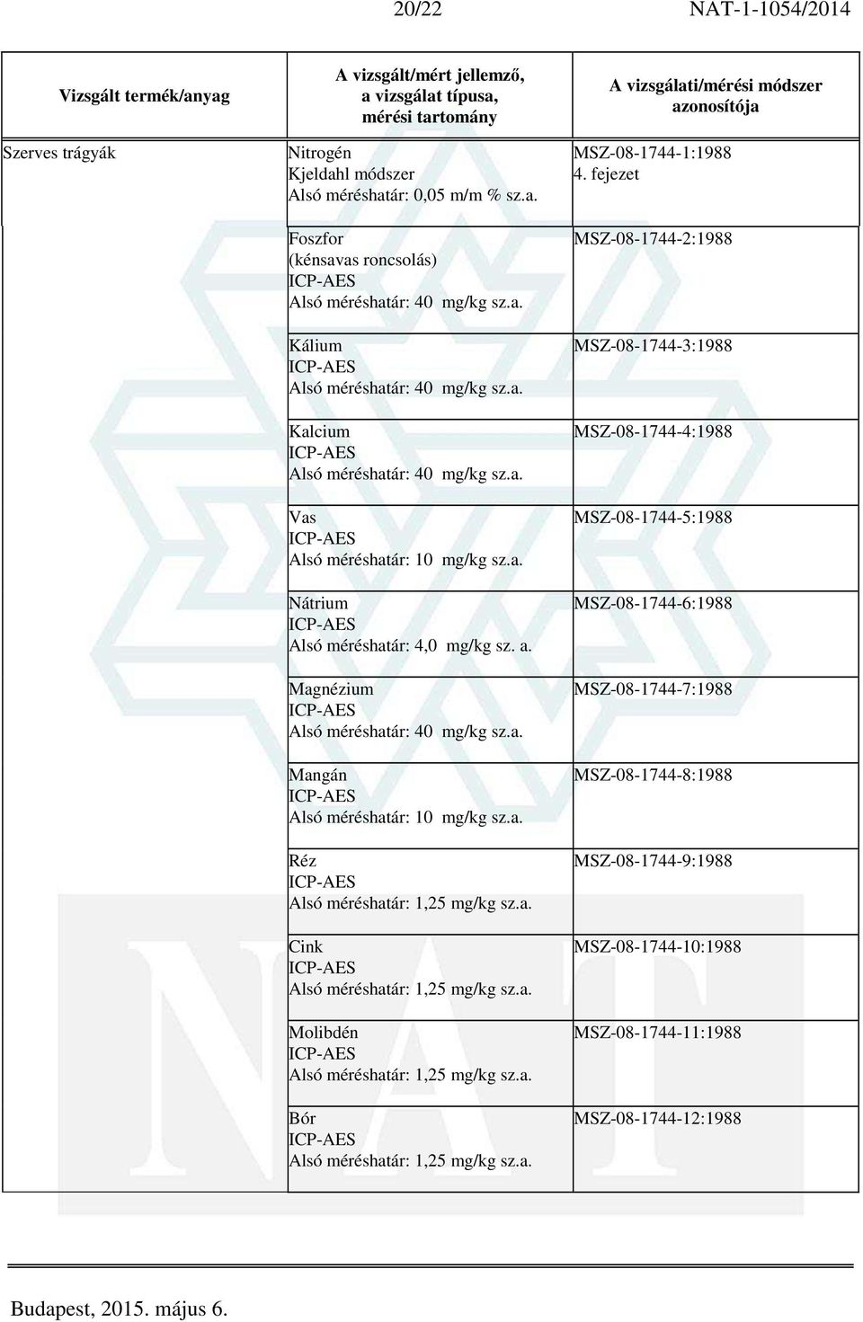 a. Molibdén Alsó méréshatár: 1,25 mg/kg sz.a. Bór Alsó méréshatár: 1,25 mg/kg sz.a. MSZ-08-1744-1:1988 4.