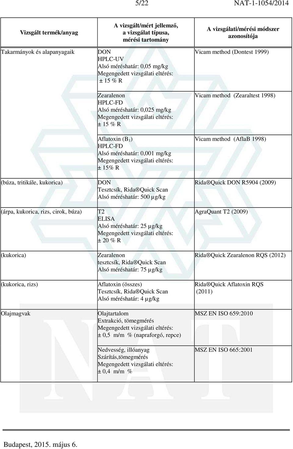 méréshatár: 25 µg/kg ± 20 % R Zearalenon tesztcsík, Rida Quick Scan Alsó méréshatár: 75 µg/kg Aflatoxin (összes) Tesztcsík, Rida Quick Scan Alsó méréshatár: 4 µg/kg Olajtartalom Extrakció, tömegmérés