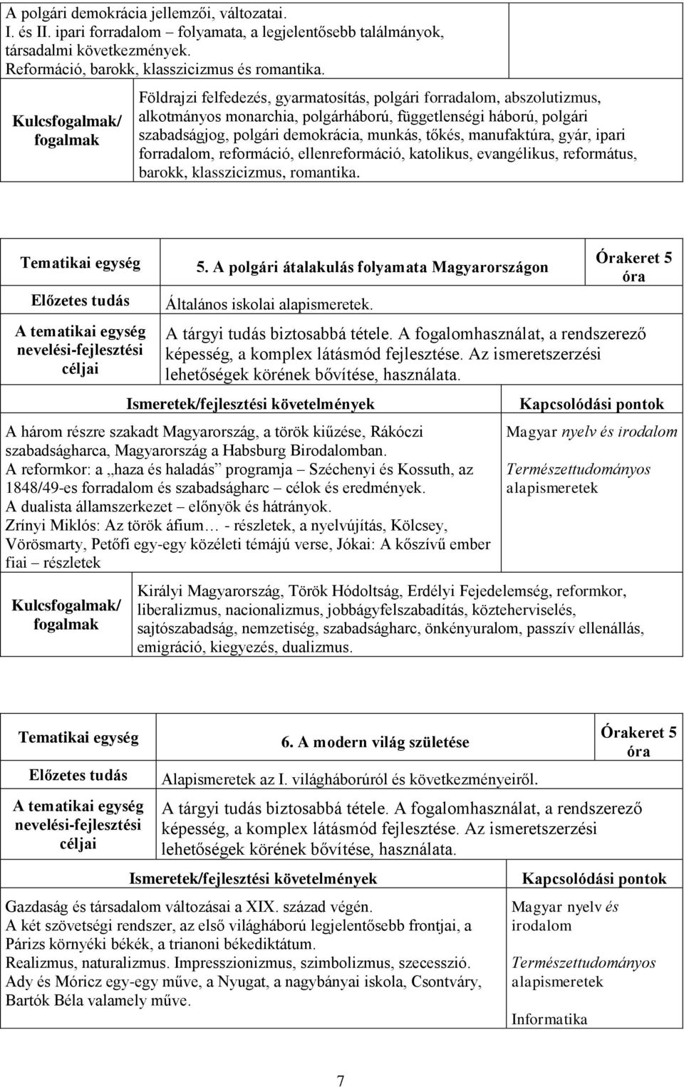manufaktúra, gyár, ipari forradalom, reformáció, ellenreformáció, katolikus, evangélikus, református, barokk, klasszicizmus, romantika. 5.
