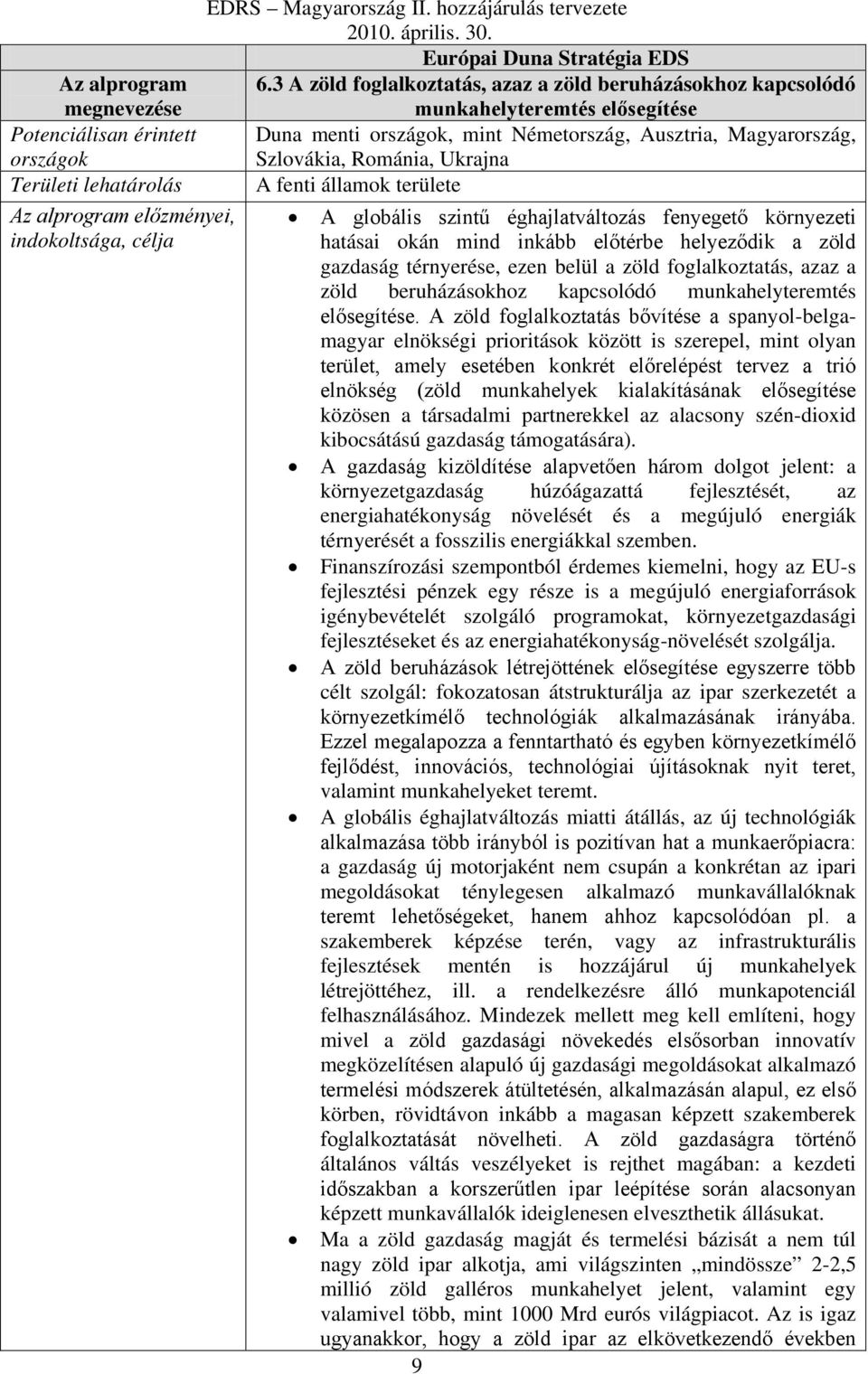 Szlovákia, Románia, Ukrajna Területi lehatárolás A fenti államok területe Az alprogram előzményei, indokoltsága, célja A globális szintű éghajlatváltozás fenyegető környezeti hatásai okán mind inkább