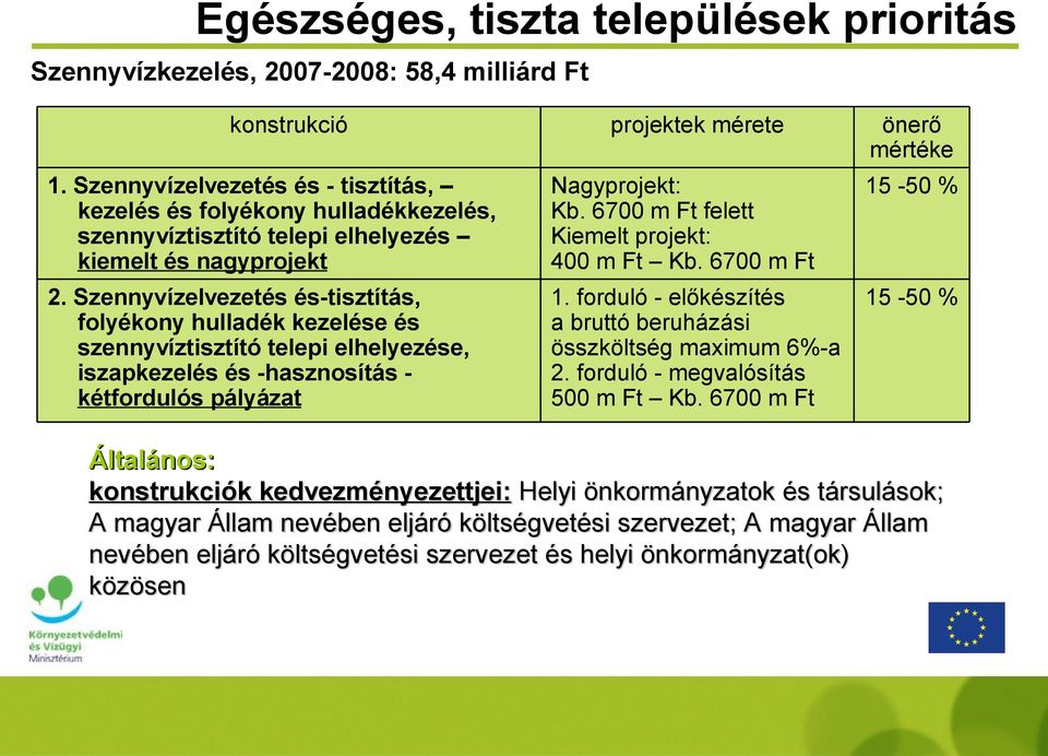 Szennyvízelvezetés és-tisztítás, folyékony hulladék kezelése és szennyvíztisztító telepi elhelyezése, iszapkezelés és -hasznosítás - kétfordulós pályázat projektek mérete Nagyprojekt: Kb.