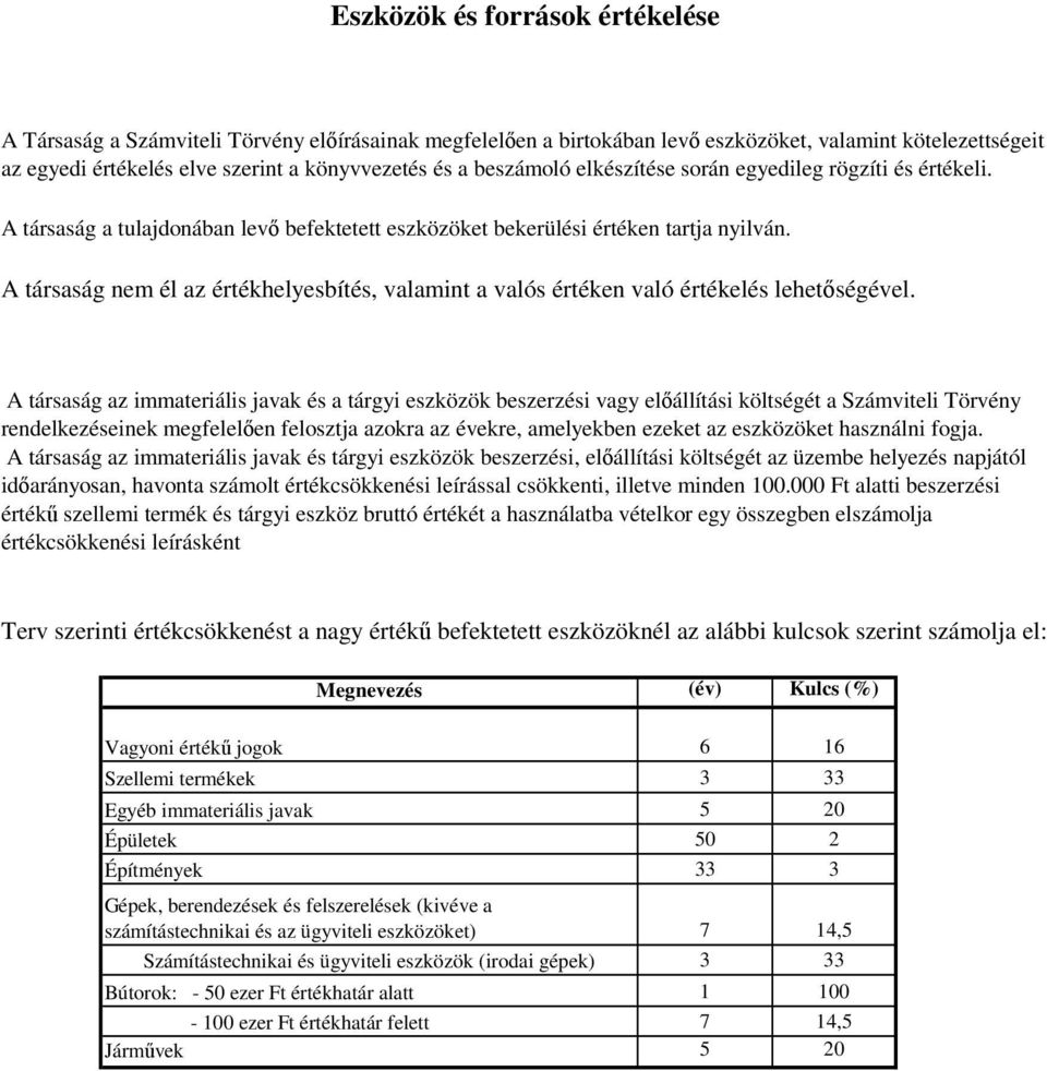 A társaság nem él az értékhelyesbítés, valamint a valós értéken való értékelés lehetőségével.