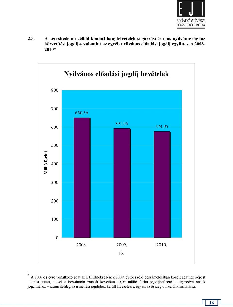 Év * A 2009-es évre vonatkozó adat az EJI Elnökségének 2009.