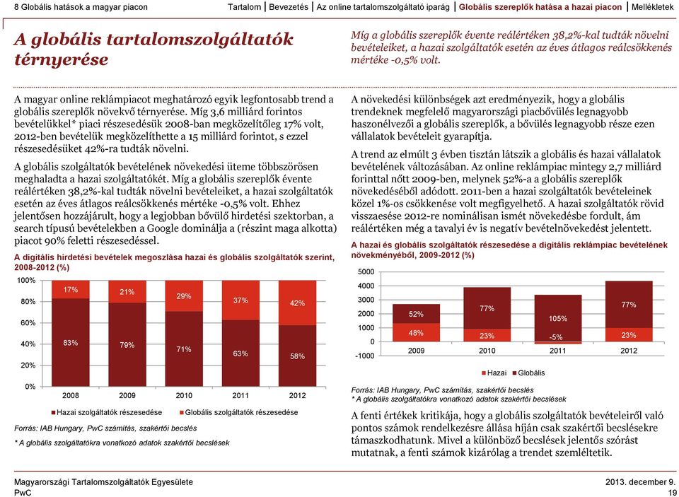 Míg 3,6 milliárd forintos bevételükkel* piaci részesedésük 2008-ban megközelítőleg 17% volt, 2012-ben bevételük megközelíthette a 15 milliárd forintot, s ezzel részesedésüket 42%-ra tudták növelni.