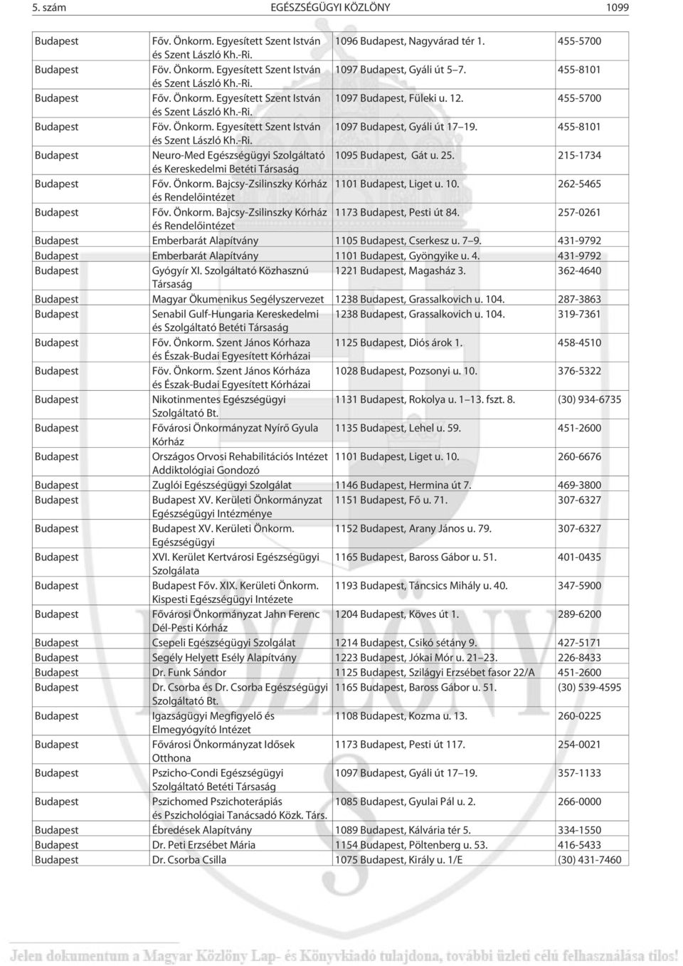 455-8101 és Szent László Kh.-Ri. Neuro-Med Egészségügyi Szolgáltató 1095, Gát u. 25. 215-1734 és Kereskedelmi Betéti Társaság Fõv. Önkorm. Bajcsy-Zsilinszky Kórház 1101, Liget u. 10. 262-5465 és Rendelõintézet Fõv.