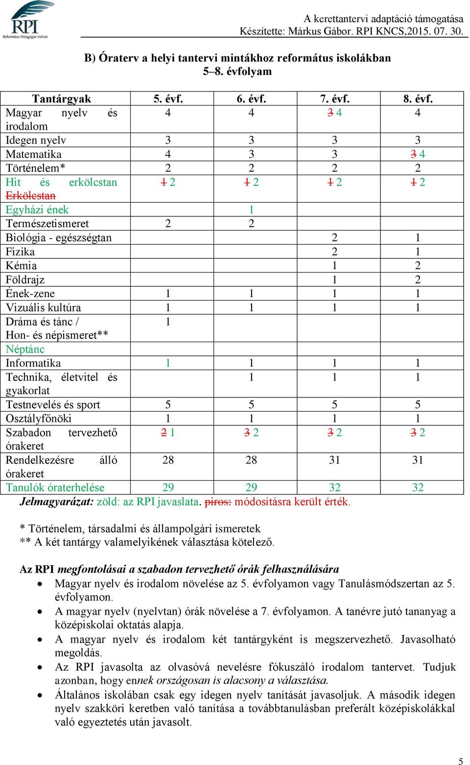 6. évf.