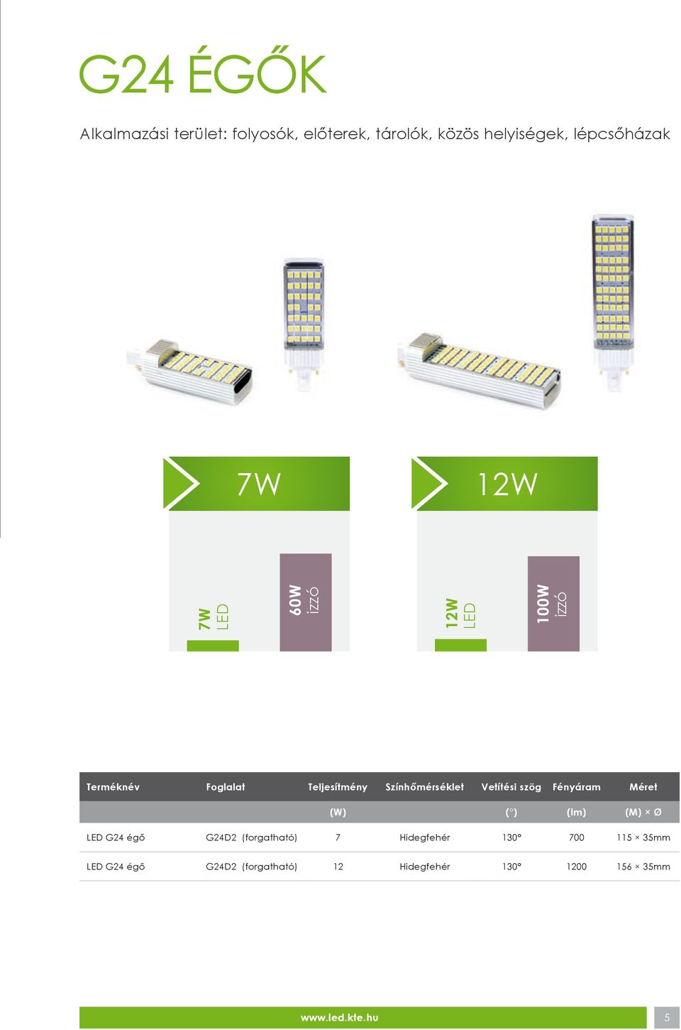 Színhőmérséklet Vetítési szög Fényáram Méret (W) ( ) (lm) (M) Ø G24 égő G24D2