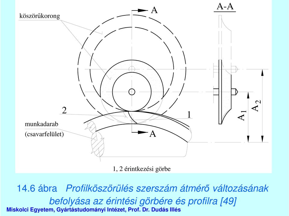 6 ábra Profilköszörülés szerszám átmérő