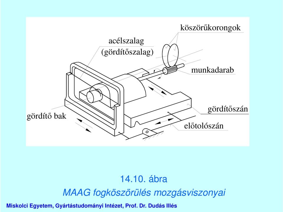 gördítő bak előtolószán