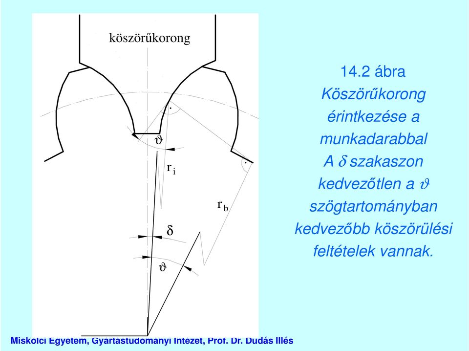 munkadarabbal A δ szakaszon kedvezőtlen a