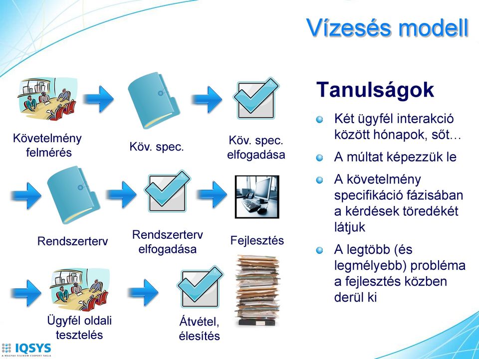 elfogadása Két ügyfél interakció között hónapok, sőt A múltat képezzük le Rendszerterv