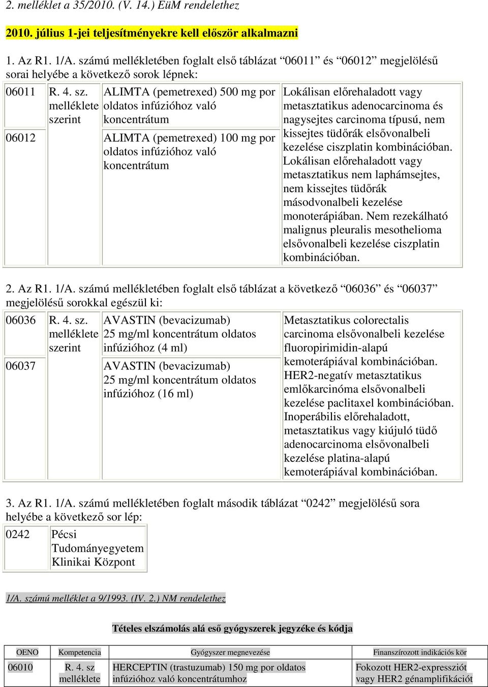 ALIMTA (pemetrexed) 500 mg por melléklete oldatos infúzióhoz való szerint koncentrátum 06012 ALIMTA (pemetrexed) 100 mg por oldatos infúzióhoz való koncentrátum Lokálisan elırehaladott vagy