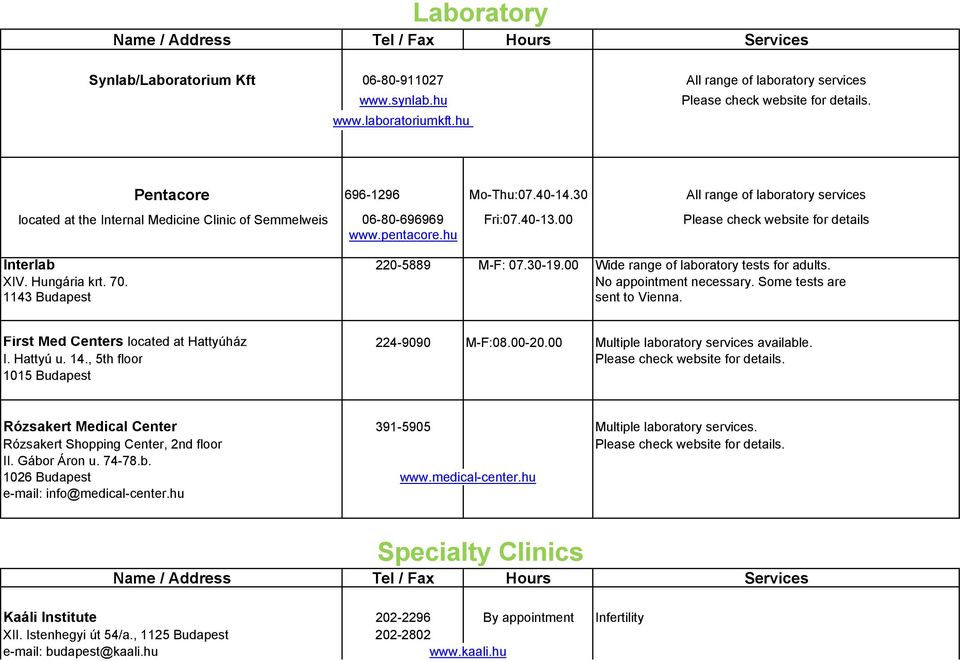 pentacore.hu Interlab 220-5889 M-F: 07.30-19.00 Wide range of laboratory tests for adults. XIV. Hungária krt. 70. No appointment necessary. Some tests are 1143 Budapest sent to Vienna.