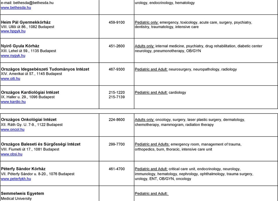 hu Adults only: internal medicine, psychiatry, drug rehabilitation, diabetic center neurology, pneumonotherapy, OB/GYN Országos Idegsebészeti Tudományos Intézet 467-9300 XIV. Amerikai út 57.