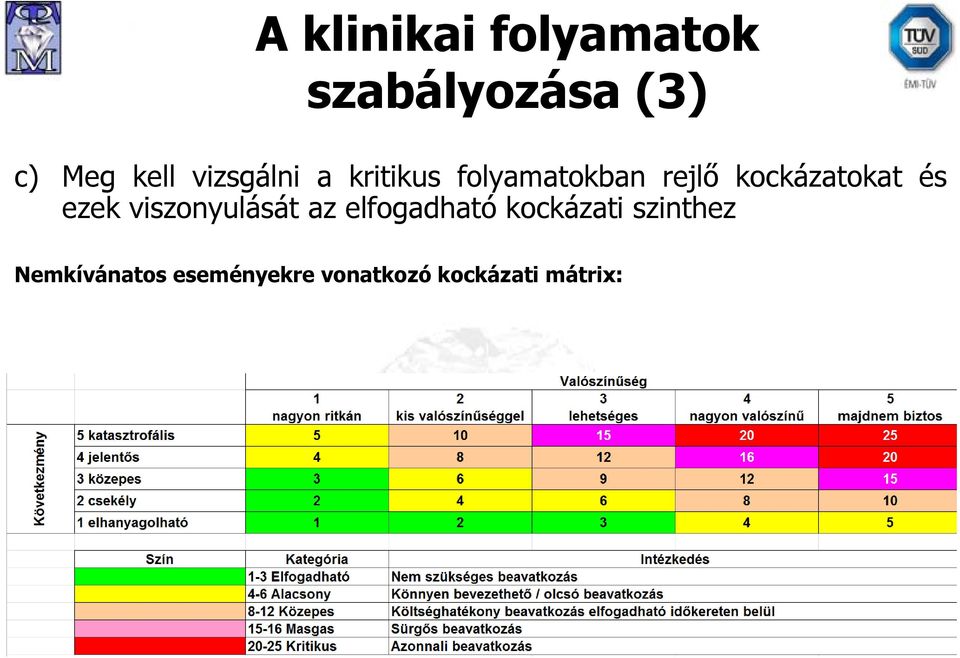 és ezek viszonyulását az elfogadható kockázati