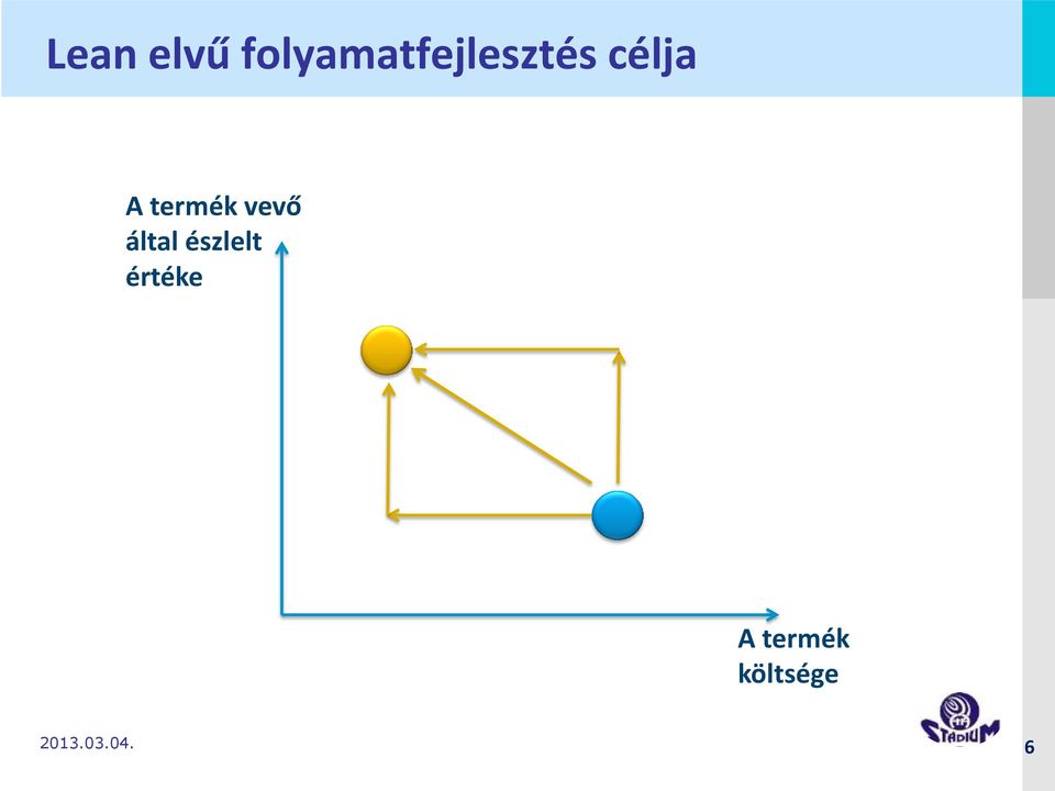 célja A termék vevő