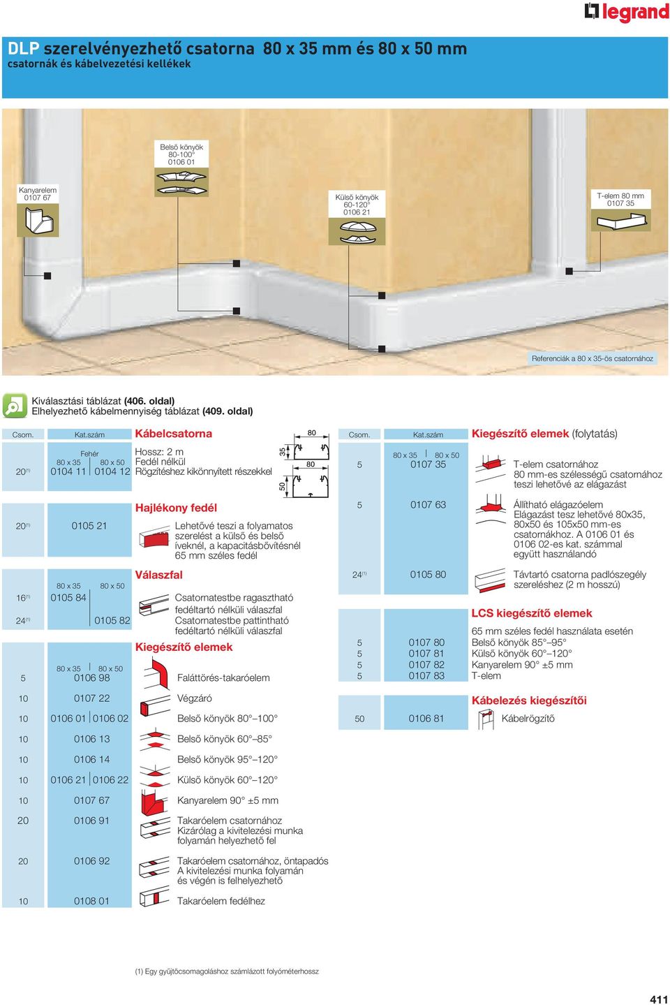 szám Kábelcsatorna Fehér Hossz: 2 m 80 x 35 80 x 50 Fedél nélkül 20 (1) 0104 11 0104 12 Rögzítéshez kikönnyített részekkel Hajlékony fedél 20 (1) 0105 21 Lehetővé teszi a folyamatos szerelést a külső