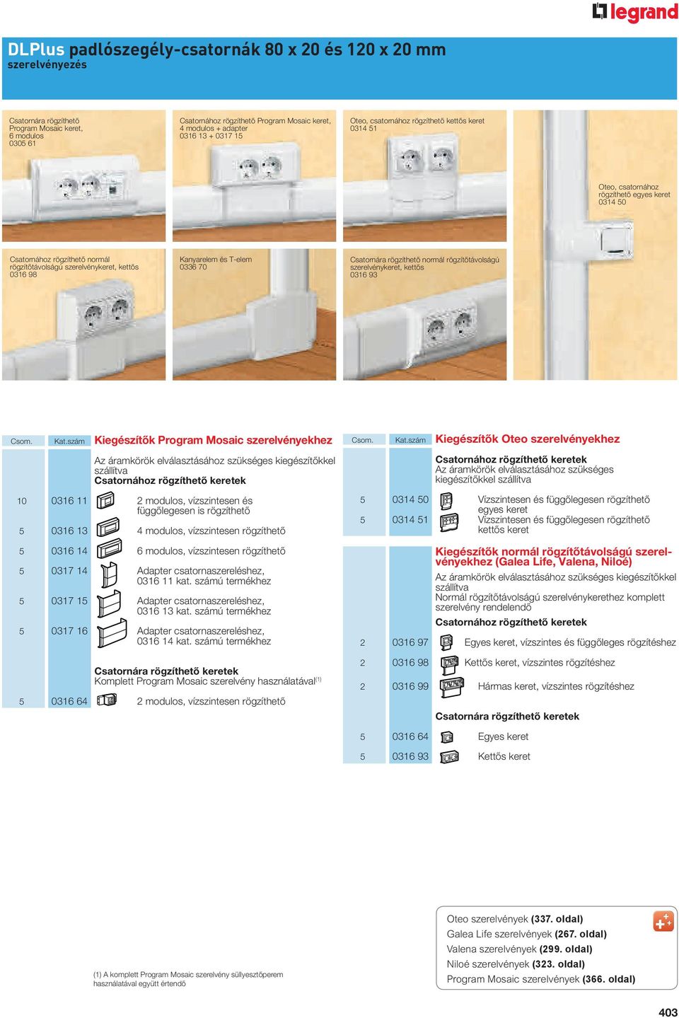 Kanyarelem és T-elem 0336 70 Csatornára rögzíthető normál rögzítőtávolságú szerelvénykeret, kettős 0316 93 Csom. Kat.