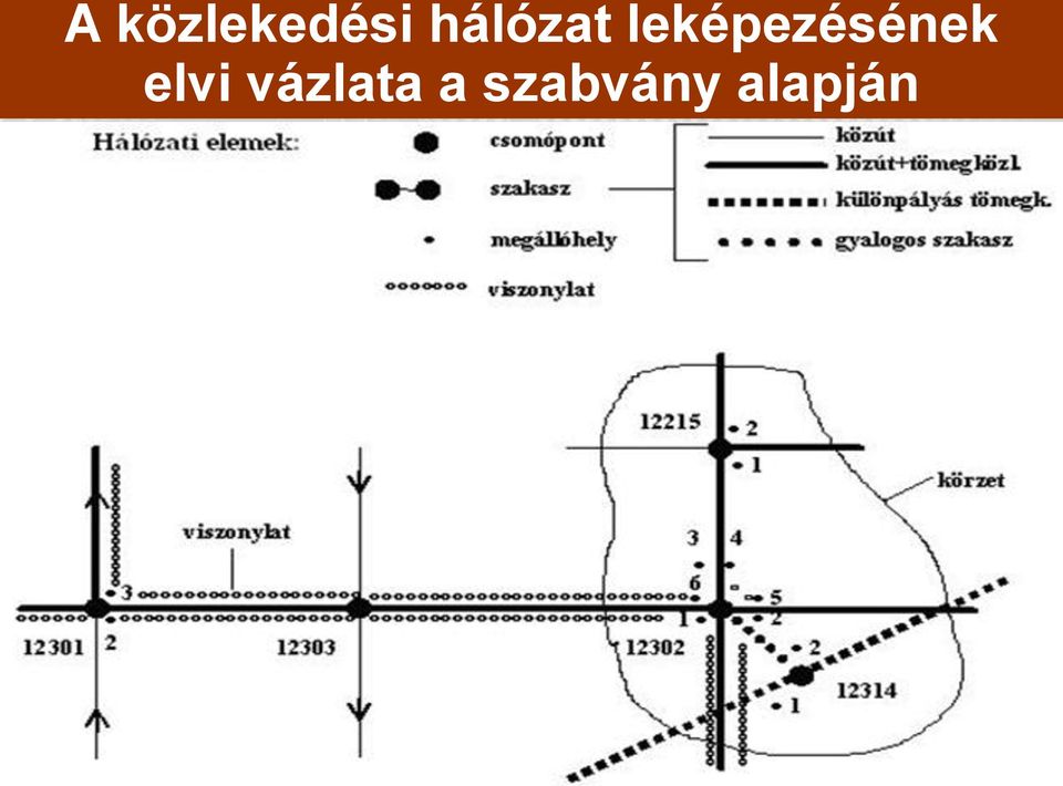 leképezésének
