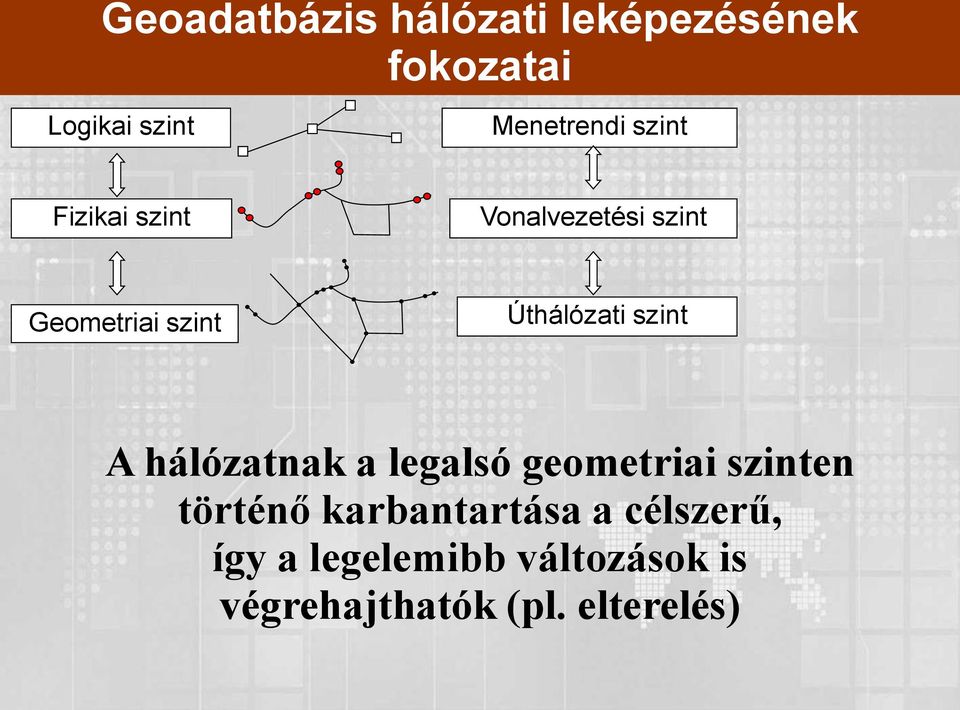 szint A hálózatnak a legalsó geometriai szinten történő karbantartása