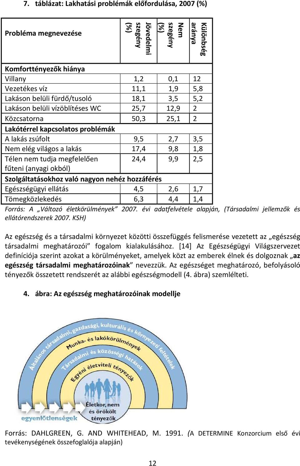 megfelelően 4,4 9,9,5 fűteni (anyagi okból) Szolgáltatásokhoz való nagyon nehéz hozzáférés Egészségügyi ellátás 4,5,6,7 Tömegközlekedés 6,3 4,4,4 Forrás: A Változó életkörülmények 7.