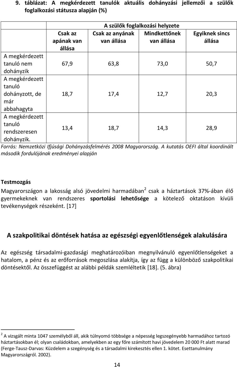 Csak az apának van állása A szülők foglalkozási helyzete Csak az anyának Mindkettőnek van állása van állása Egyiknek sincs állása 67,9 63,8 73, 5,7 8,7 7,4,7,3 3,4 8,7 4,3 8,9 Forrás: Nemzetközi