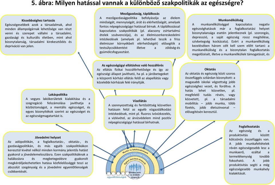 bizonytalanság, társadalmi kirekesztődés és depriváció van jelen.