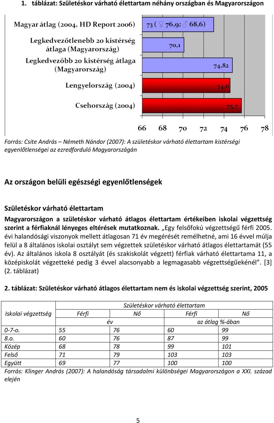 lényeges eltérések mutatkoznak. Egy felsőfokú végzettségű férfi 5.
