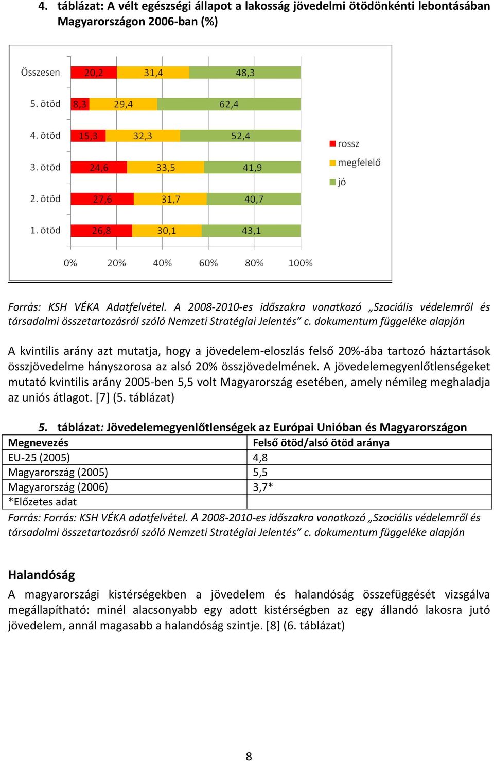 dokumentum függeléke alapján A kvintilis arány azt mutatja, hogy a jövedelem-eloszlás felső %-ába tartozó háztartások összjövedelme hányszorosa az alsó % összjövedelmének.