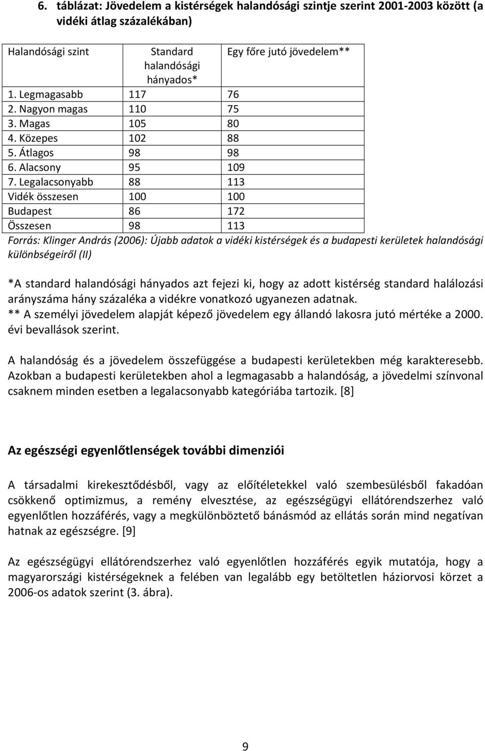 Legalacsonyabb 88 3 Vidék összesen Budapest 86 7 Összesen 98 3 Forrás: Klinger András (6): Újabb adatok a vidéki kistérségek és a budapesti kerületek halandósági különbségeiről (II) *A standard