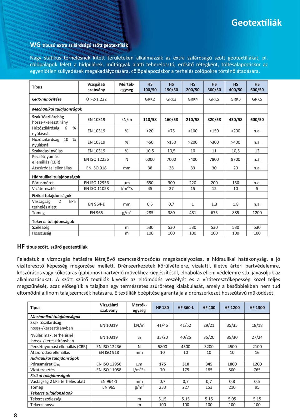 Típus Vizsgálati szabvány Mérték egység HS 100/50 HS 150/50 HS 200/50 HS 300/50 HS 400/50 HS 600/50 8 GRKminsítése ÚT21.
