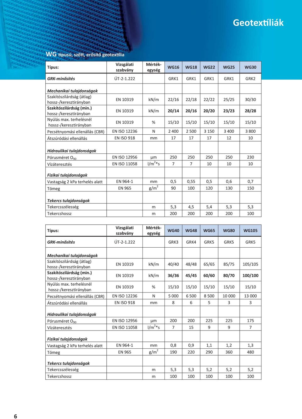 ) hossz/keresztirányban EN10319 kn/m 20/14 20/16 20/20 23/23 28/28 Nyúlásmax.