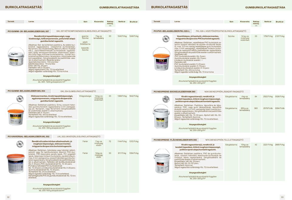 Az alábbi burkolatok ragasztására: elasztomer burkolatok(pl. Norament, SG-Bodenbelag, Menorit, Mono-Rubber stb.