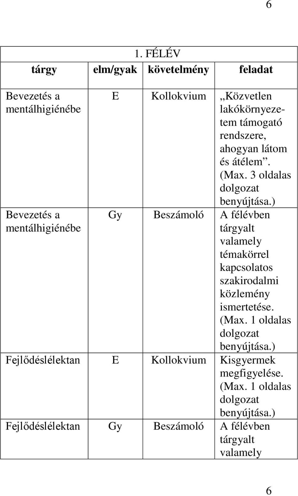 3 oldalas Gy Beszámoló A félévben tárgyalt valamely témakörrel kapcsolatos szakirodalmi közlemény ismertetése.