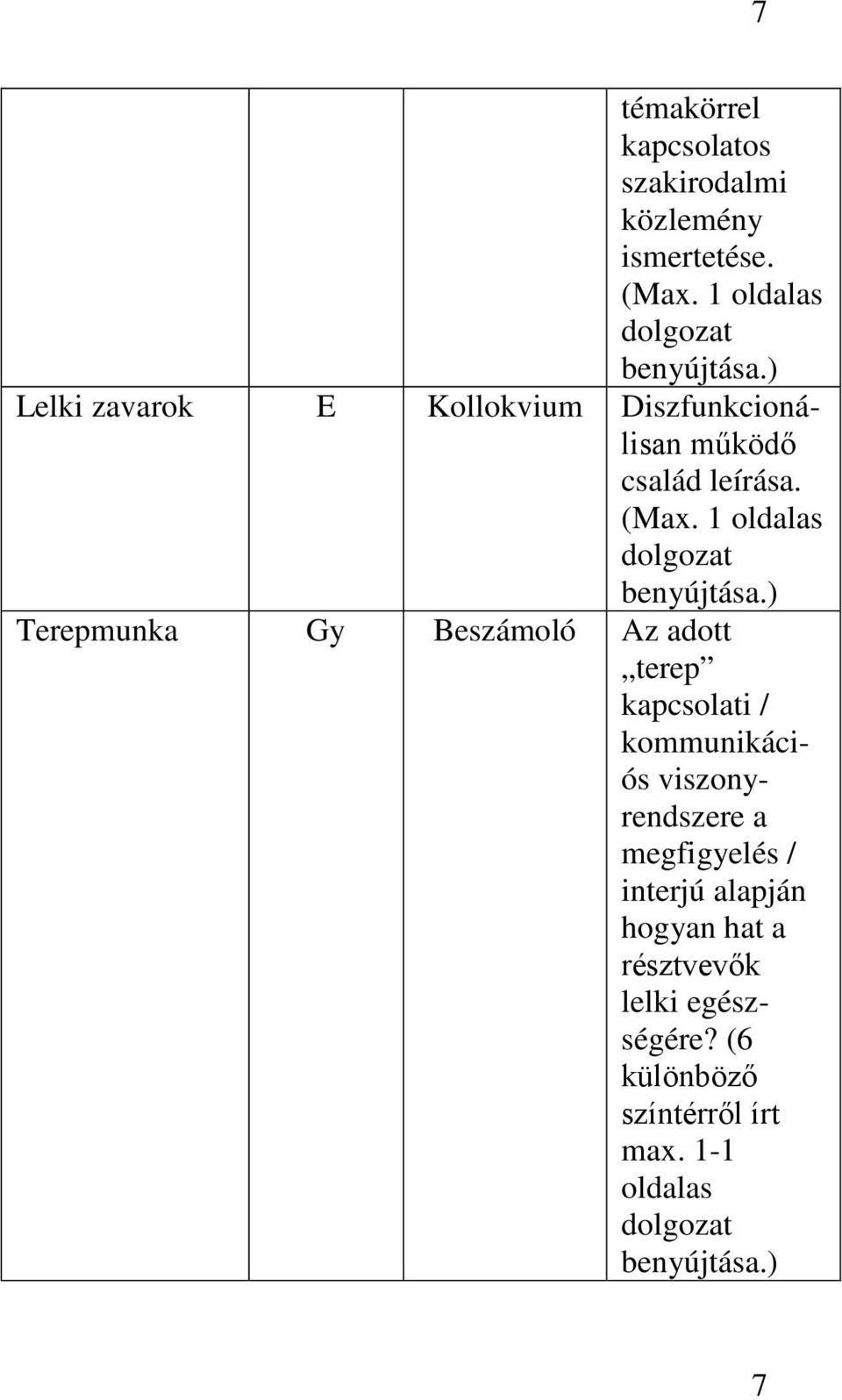 1 oldalas Terepmunka Gy Beszámoló Az adott terep kapcsolati / kommunikációs