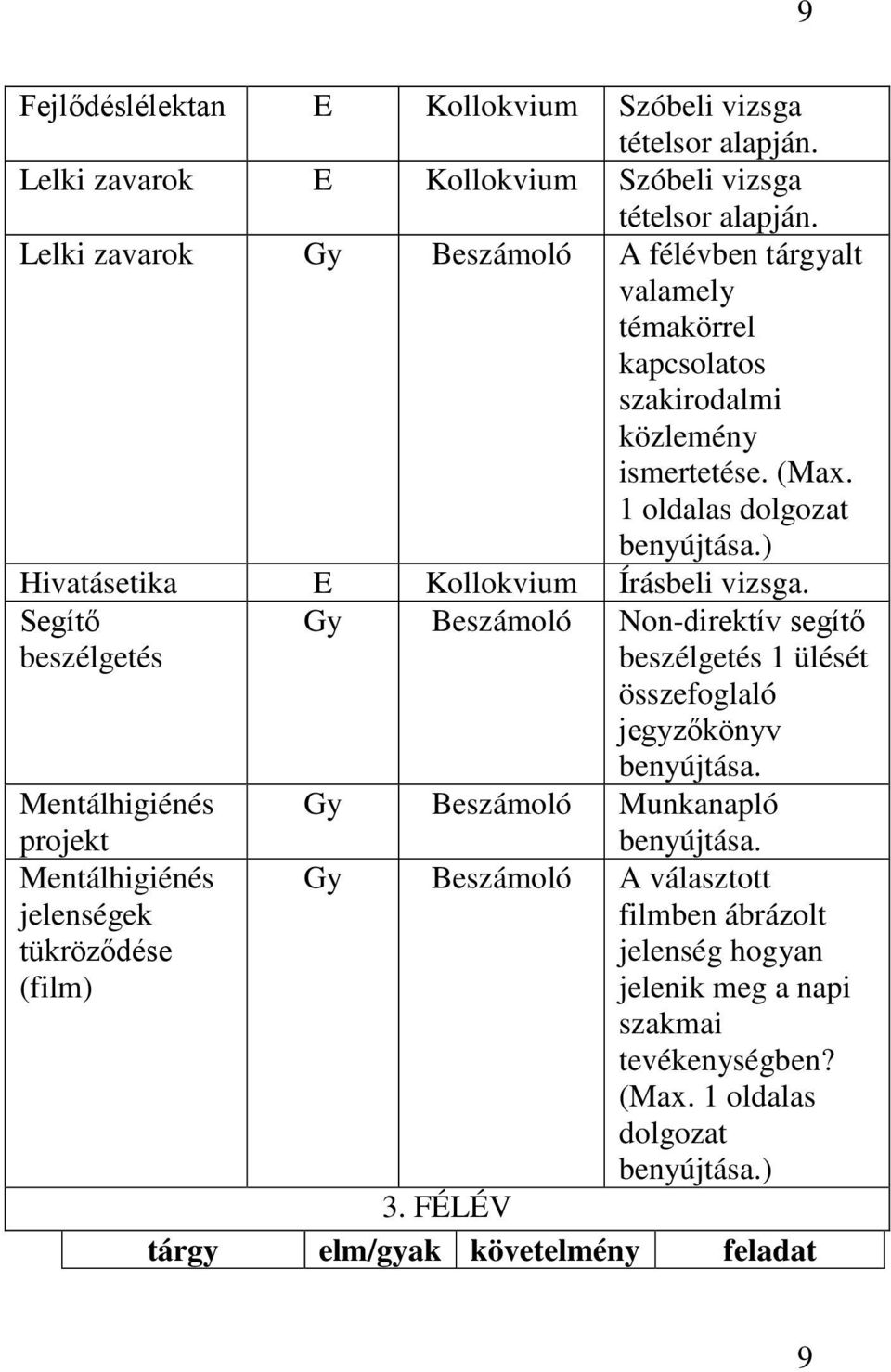 1 oldalas Hivatásetika E Kollokvium Írásbeli vizsga.