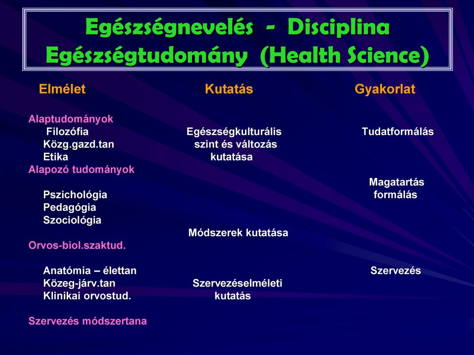 tan szint és változás Etika kutatása Alapozó tudományok Magatartás Pszichológia formálás Pedagógia