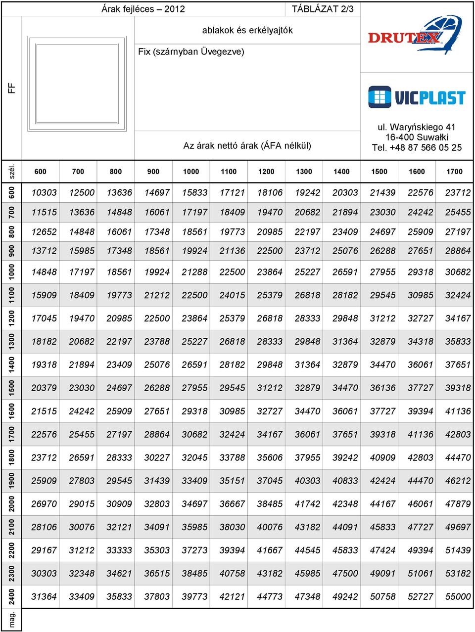 11515 13636 14848 16061 17197 18409 19470 20682 21894 23030 24242 25455 12652 14848 16061 17348 18561 19773 20985 22197 23409 24697 25909 27197 13712 15985 17348 18561 19924 21136 22500 23712 25076