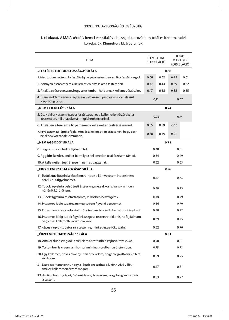 Könnyen észreveszem a kellemetlen érzéseket a testemben. 0,47 0,44 0,39 0,62 3. Általában észreveszem, hogy a testemben hol vannak kellemes érzéseim. 0,47 0,48 0,38 0,55 4.