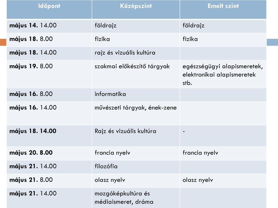 14.00 művészeti tárgyak, ének-zene május 18. 14.00 Rajz és vizuális kultúra - május 20. 8.