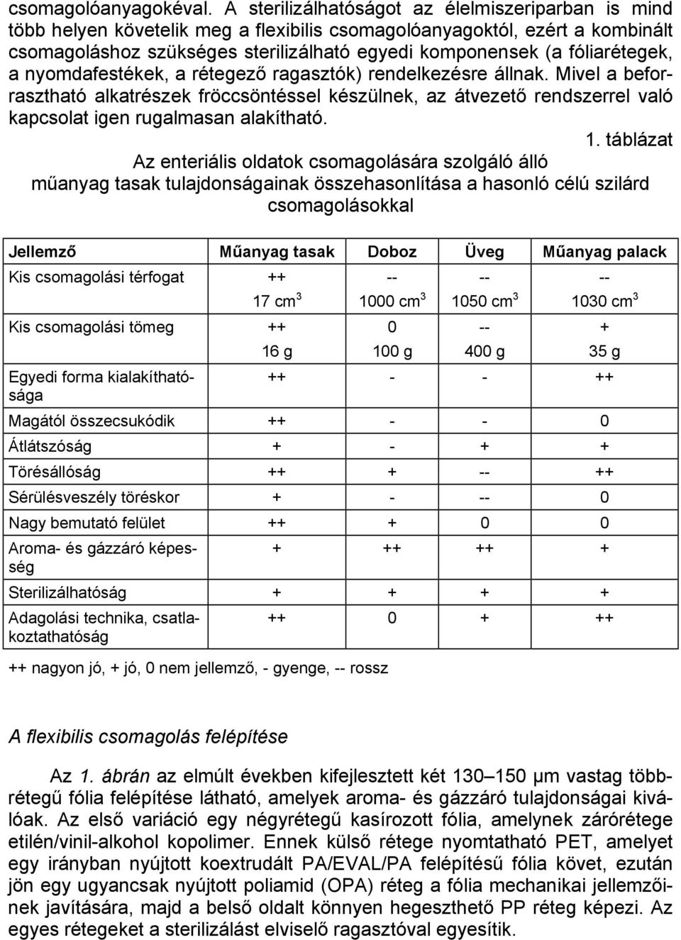 fóliarétegek, a nyomdafestékek, a rétegező ragasztók) rendelkezésre állnak.