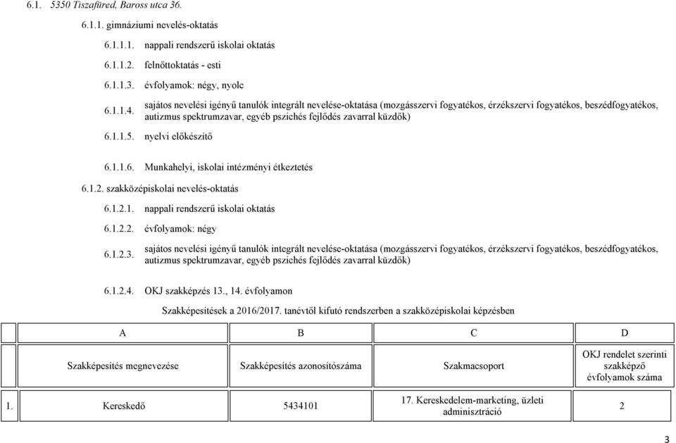 1.2.3. 6.1.2.4. OKJ szakképzés 13., 14. évfolyamon Szakképesítések a 2016/2017.