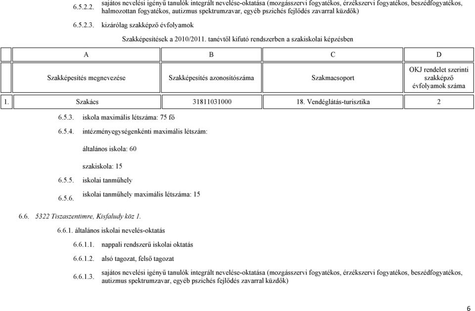 száma 1. Szakács 31811031000 18. Vendéglátás-turisztika 2 6.5.3. iskola maximális létszáma: 75 fő 6.5.4.