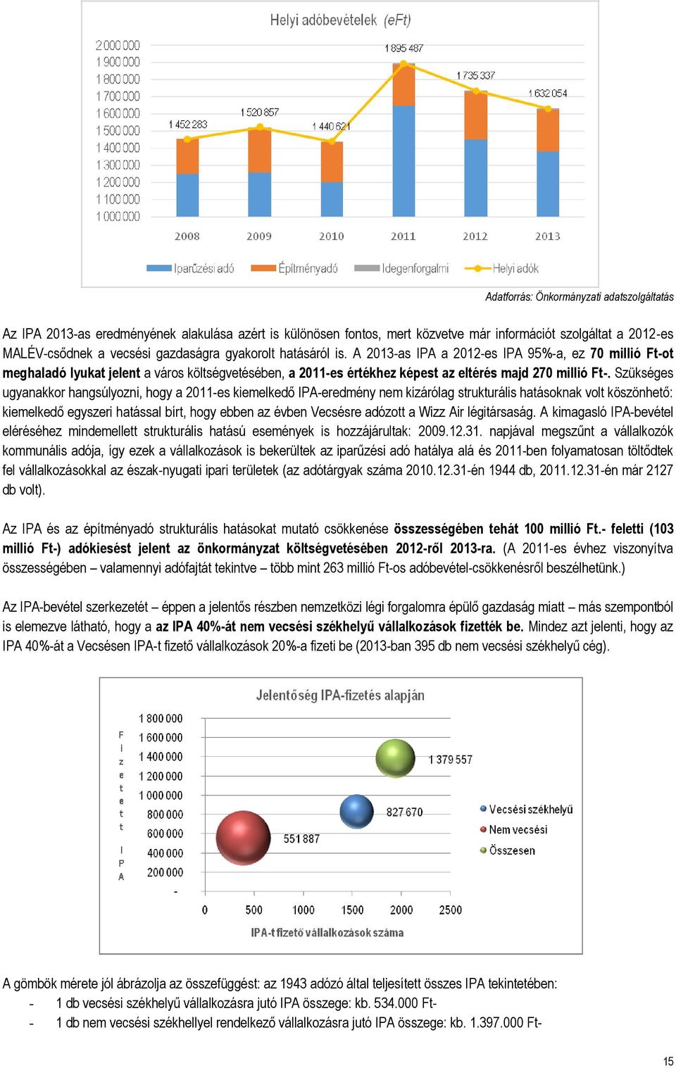 Szükséges ugyanakkor hangsúlyozni, hogy a 2011-es kiemelkedő IPA-eredmény nem kizárólag strukturális hatásoknak volt köszönhető: kiemelkedő egyszeri hatással bírt, hogy ebben az évben Vecsésre