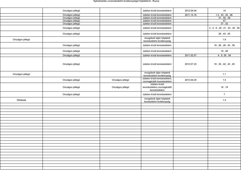 kívüli kereskedelem 29, 43, 45 üzleten kívüli kereskedelem 16, 26, 28, 43, 59 1.9 üzleten kívüli kereskedelem 19, 49 üzleten kívüli kereskedelem 2011.02.