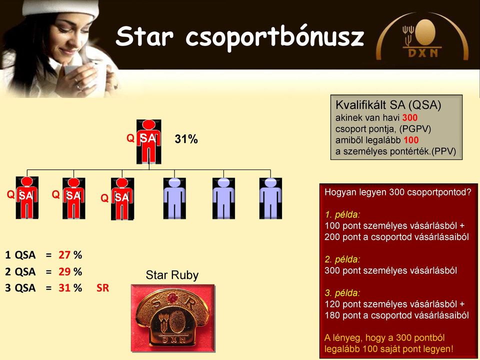 példa: 100 pont személyes vásárlásból + 200 pont a csoportod vásárlásaiból 1 = 27 % 2 = 29 % 3 = 31 % SR Star Ruby
