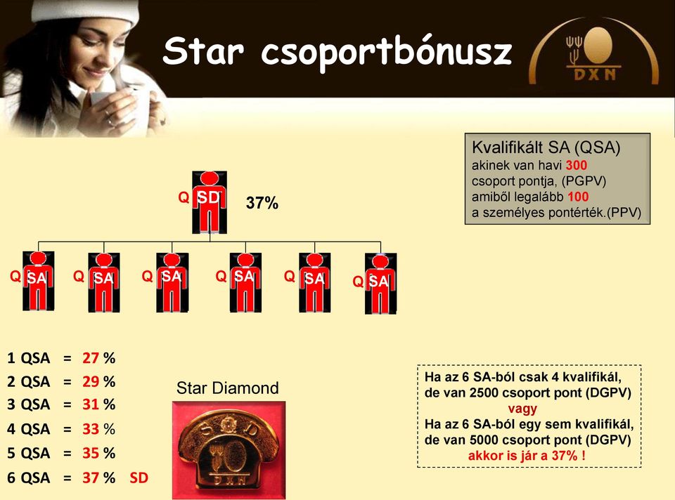 (ppv) 1 = 27 % 2 = 29 % 3 = 31 % 4 = 33 % 5 = 35 % 6 = 37 % SD Star Diamond Ha az 6 -ból